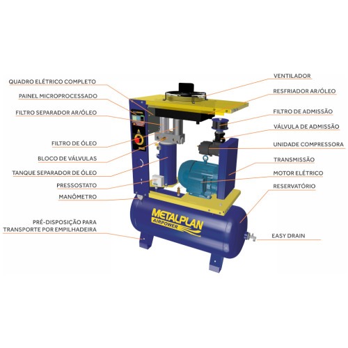 Compressor de ar de parafuso 4 hp 70 litros 10 bar trif�sico 220V - Rotor Plus 4