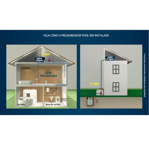 Bomba pressurizadora 370 watts 2250 L/H - PL400P  110V/220V