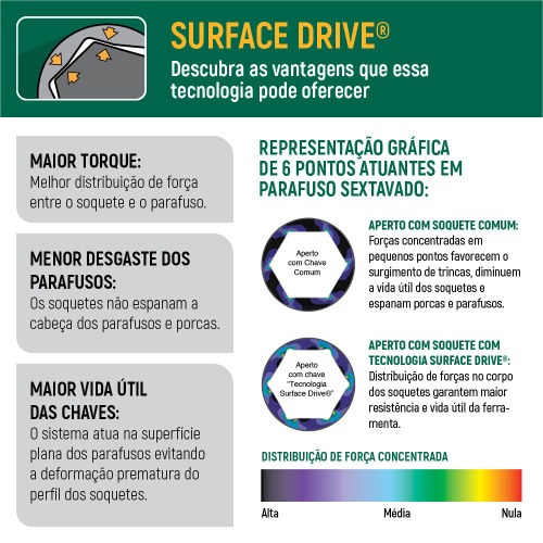 Chave combinada com catraca 9 mm a�o cromo van�dio - ST43202ST