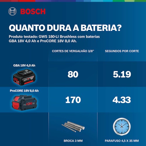 Esmerilhadeira angular a Bateria 5 Esmerilhadeira angular a Bateria 5