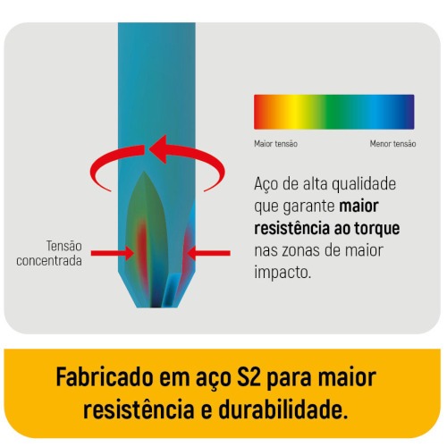 Jogo de bits fenda 5,0 x 50 mm encaixe 1/4